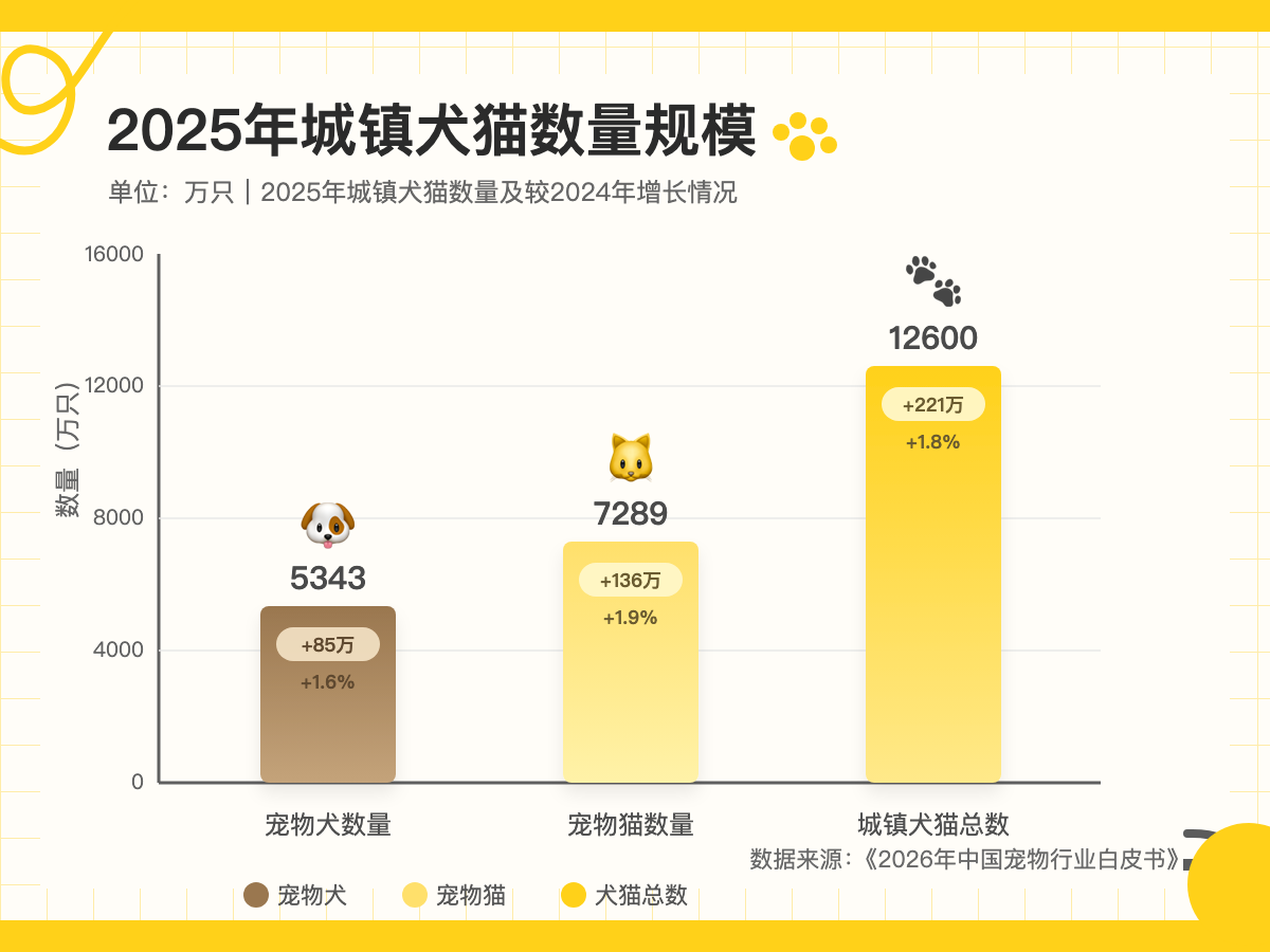 调研数据图一