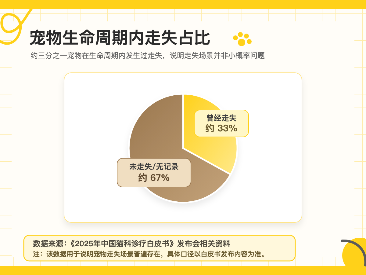 调研数据图三